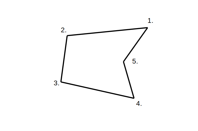 Non Convex Polygon