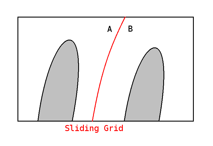 Swept Sliding Grid Interface